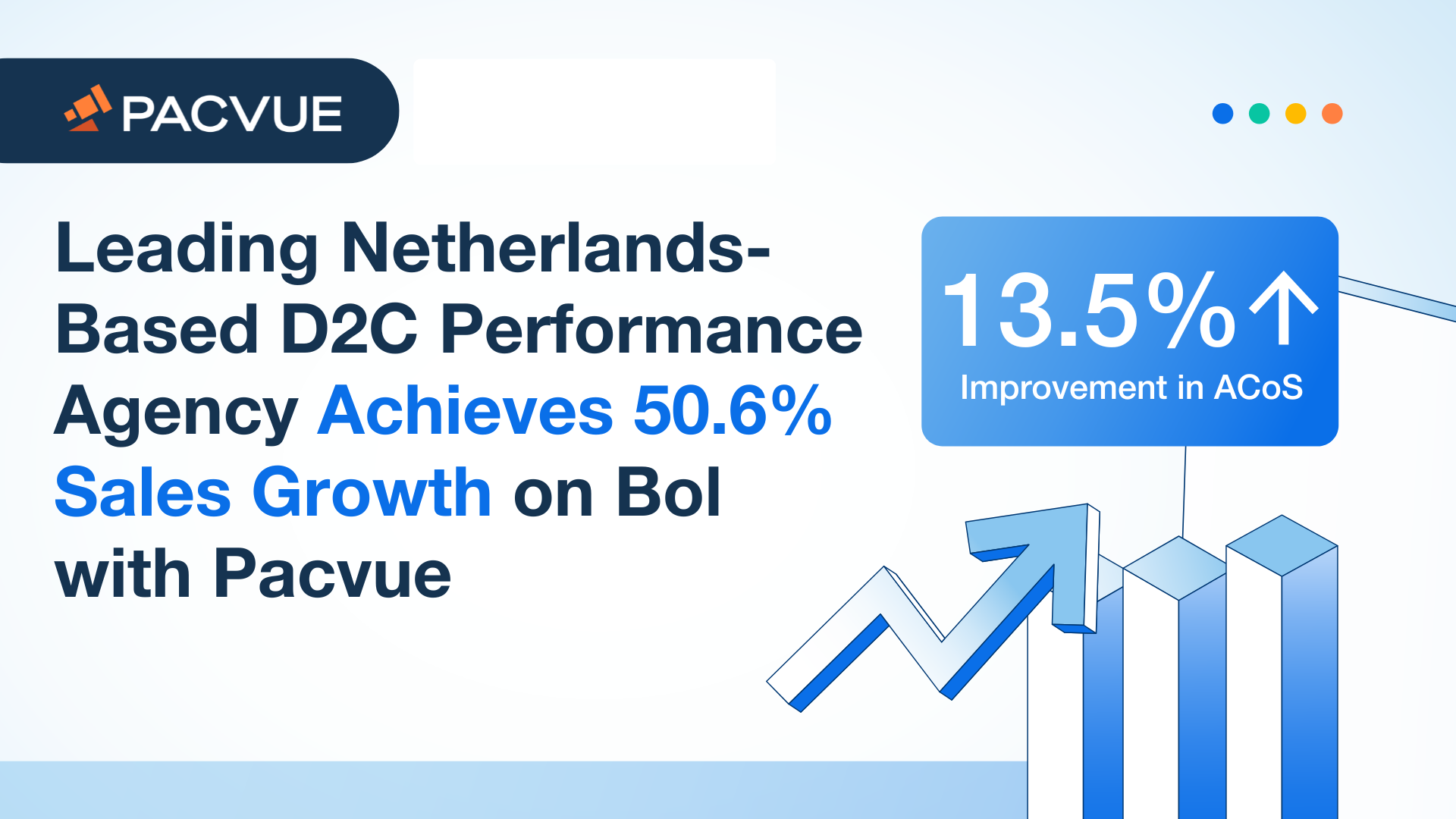 How Leading Netherlands-Based D2C Performance Agency Achieved 50%+ Sales Growth on Bol.com