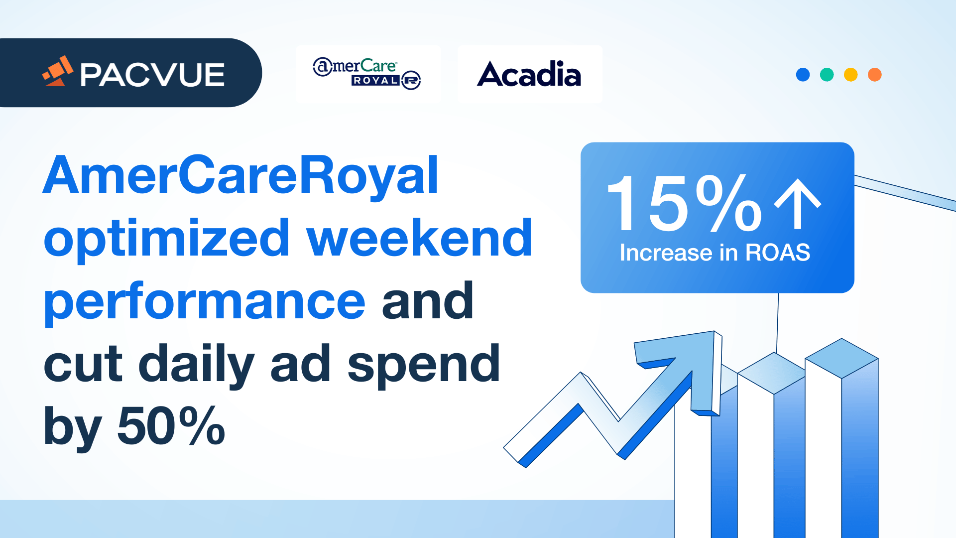 AmerCareRoyal Case Study