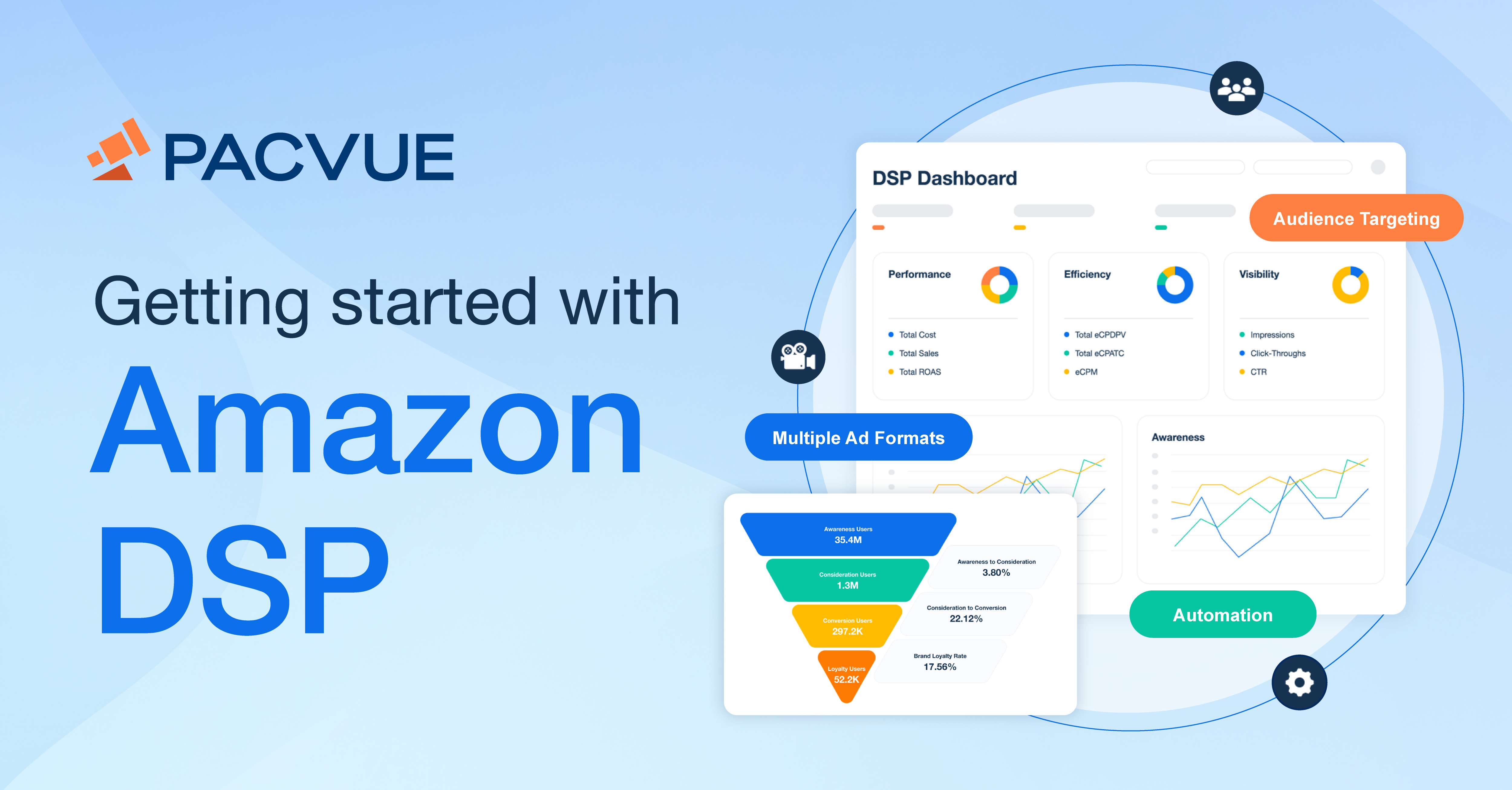 Getting Started with Amazon DSP
