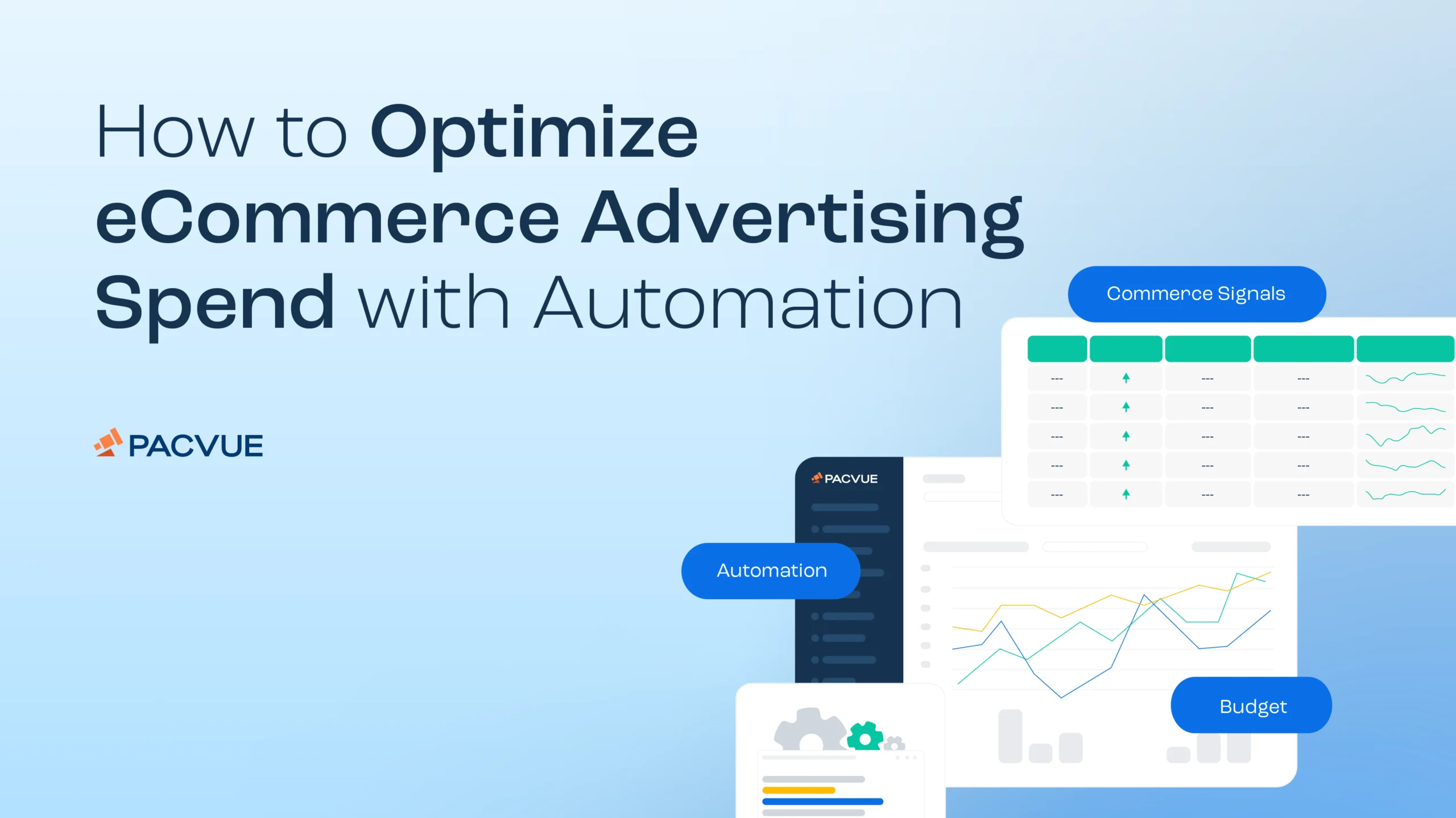 How to Optimize eCommerce Advertising Spend with Automation