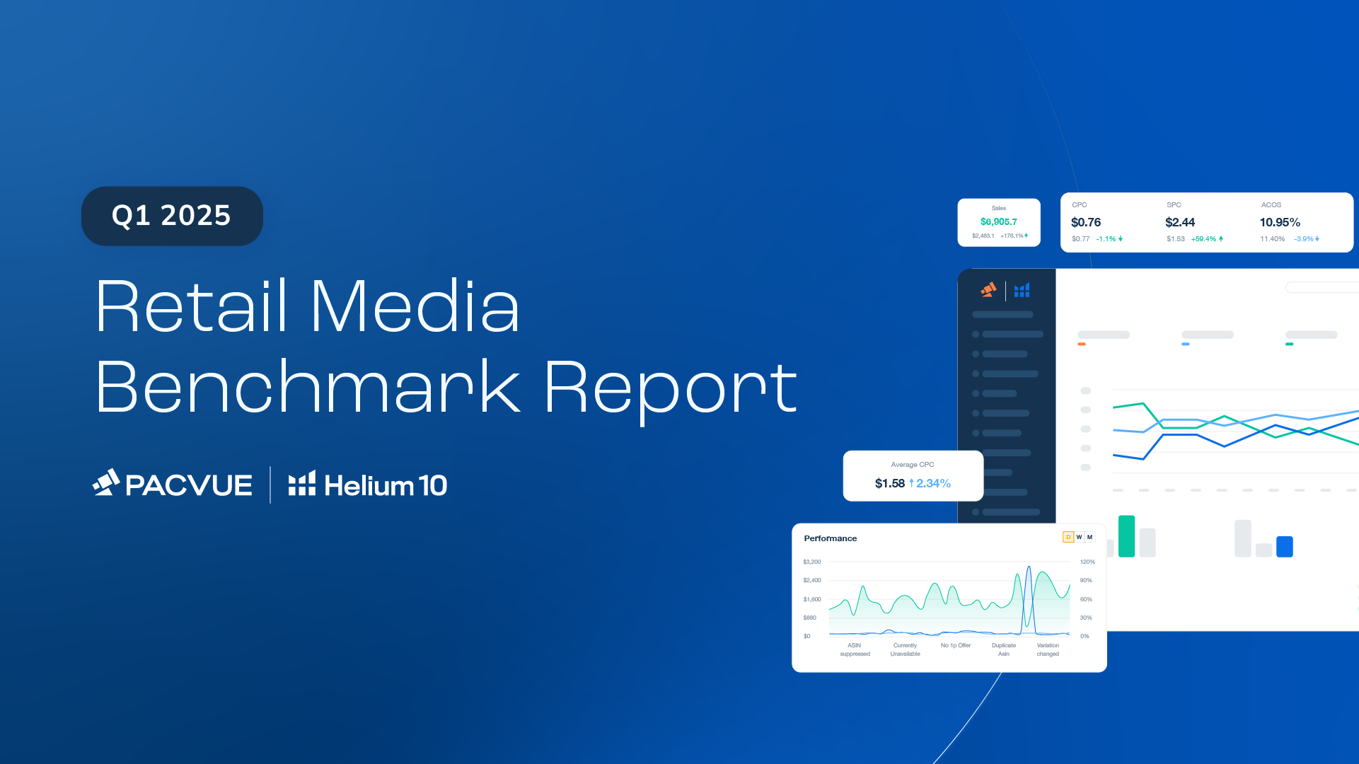 Pacvue's Q1 2025 Retail Media Benchmark Report